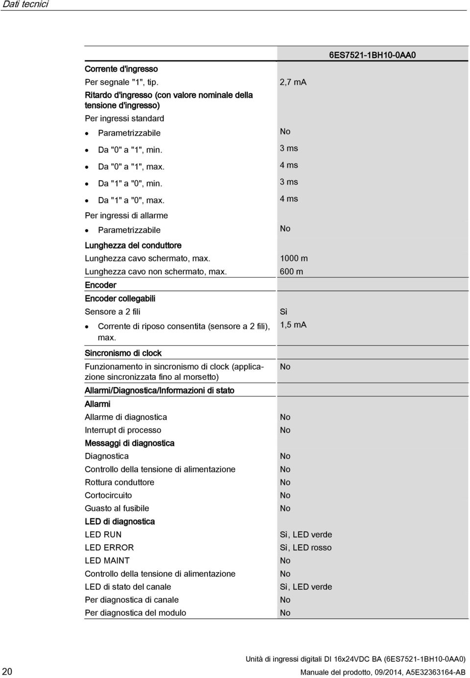 3 ms Da "1" a "0", max. 4 ms Per ingressi di allarme Parametrizzabile No Lunghezza del conduttore Lunghezza cavo schermato, max. Lunghezza cavo non schermato, max.