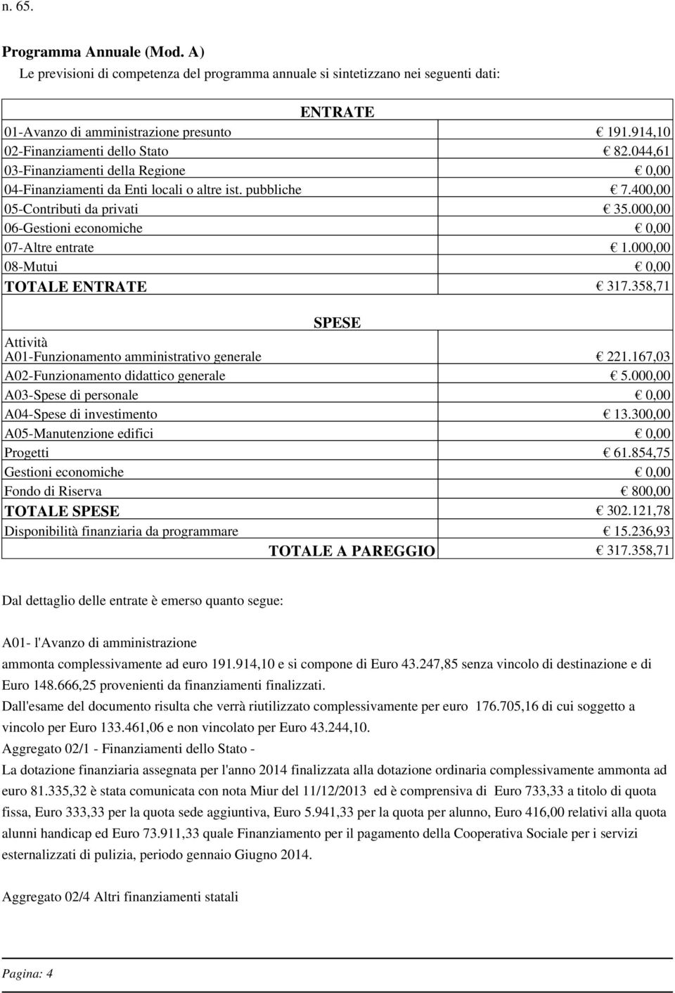 000,00 06-Gestioni economiche 0,00 07-Altre entrate 1.000,00 08-Mutui 0,00 TOTALE ENTRATE 317.358,71 SPESE Attività A01-Funzionamento amministrativo generale 221.