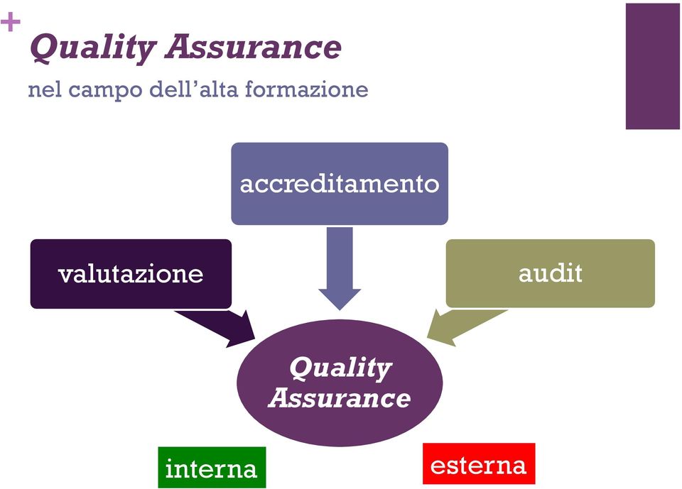 accreditamento valutazione