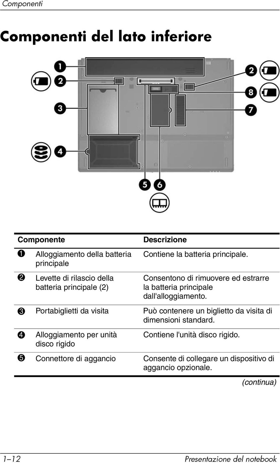 3 Portabiglietti da visita Può contenere un biglietto da visita di dimensioni standard.