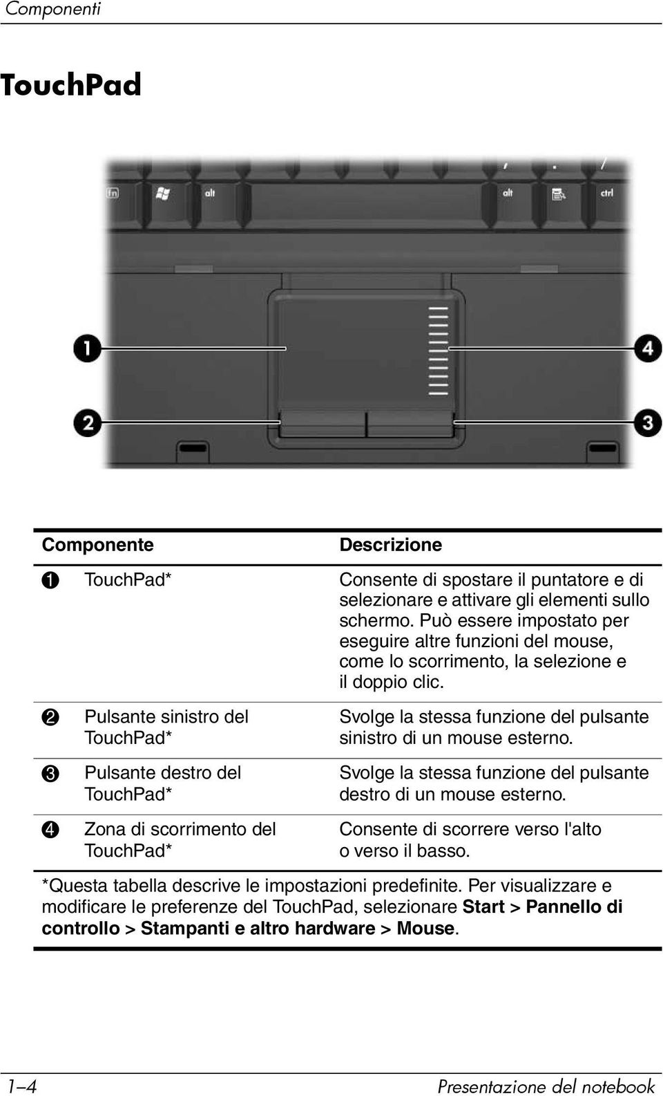 2 Pulsante sinistro del TouchPad* 3 Pulsante destro del TouchPad* 4 Zona di scorrimento del TouchPad* Svolge la stessa funzione del pulsante sinistro di un mouse esterno.