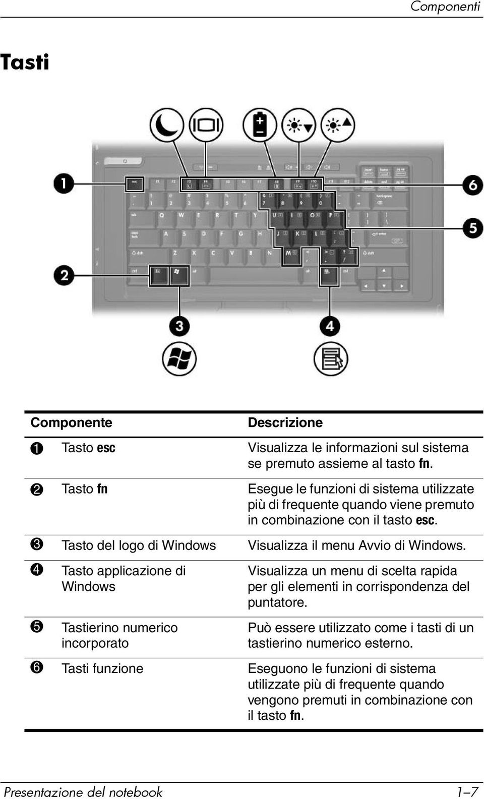 3 Tasto del logo di Windows Visualizza il menu Avvio di Windows.