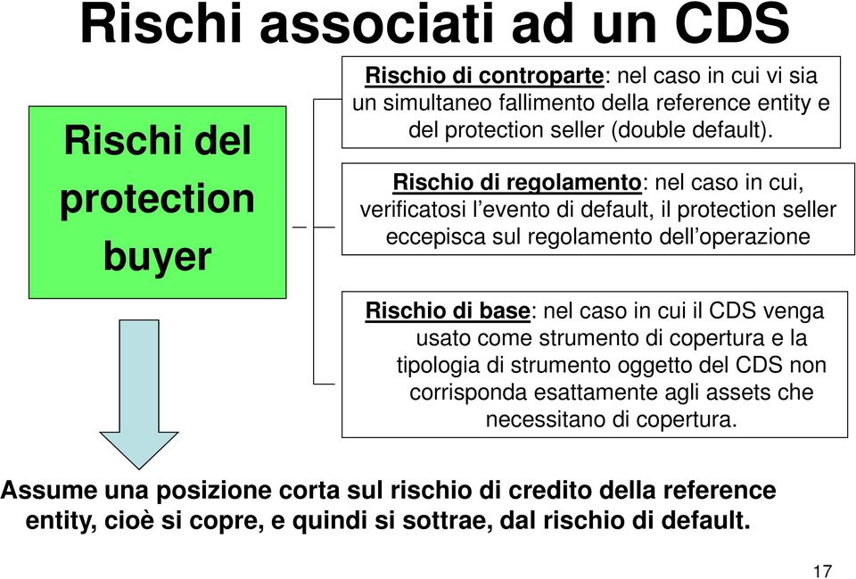 Rischio di regolamento: nel caso in cui, verificatosi l evento di default, il protection seller eccepisca sul regolamento dell operazione Rischio di base: nel caso