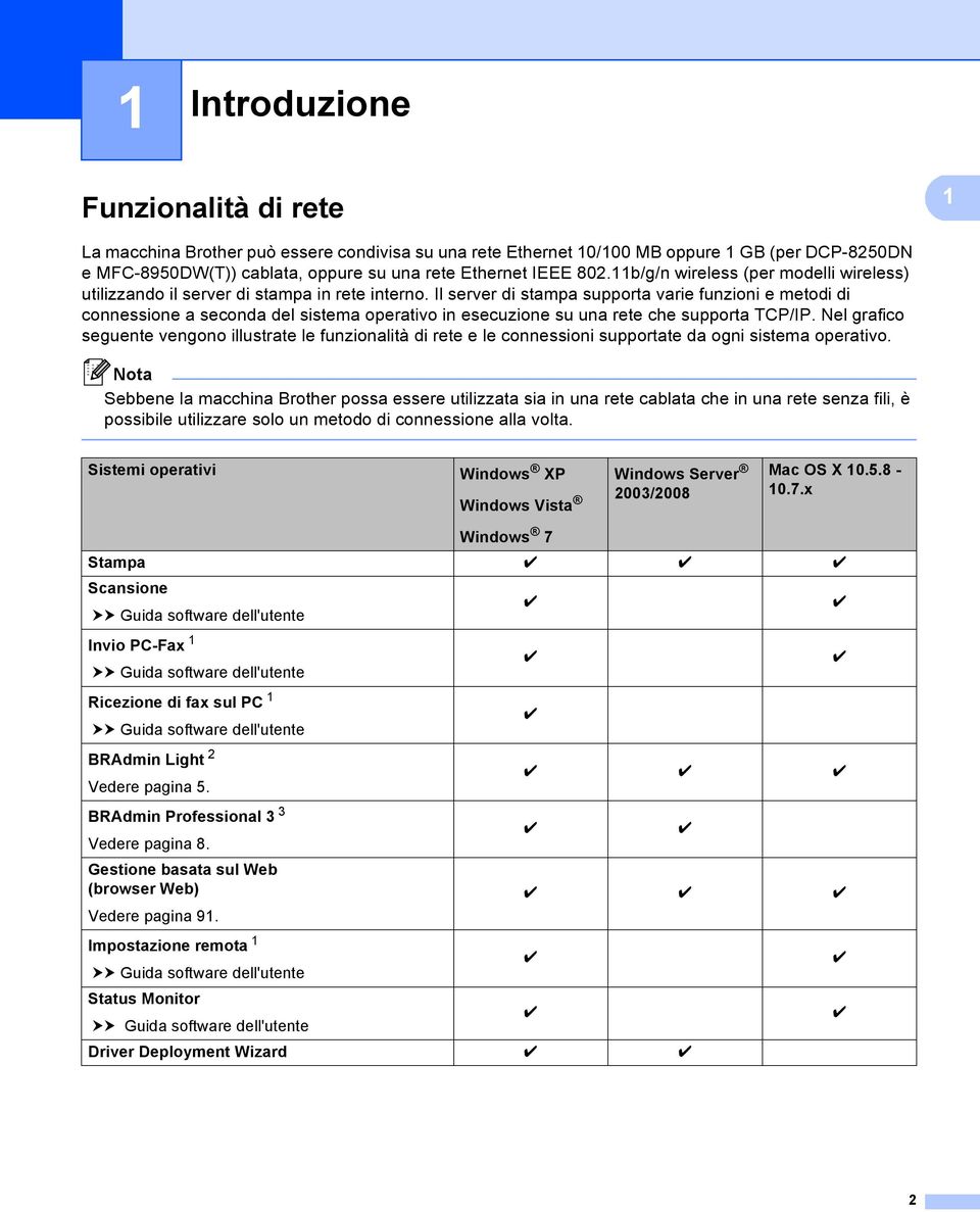 Il server di stampa supporta varie funzioni e metodi di connessione a seconda del sistema operativo in esecuzione su una rete che supporta TCP/IP.