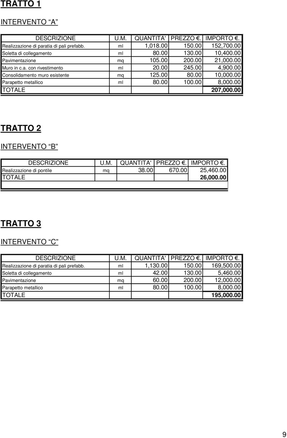 00 TOTALE 207,000.00 TRATTO 2 INTERVENTO B DESCRIZIONE U.M. QUANTITA' PREZZO. IMPORTO. Realizzazione di pontile mq 38.00 670.00 25,460.00 TOTALE 26,000.00 TRATTO 3 INTERVENTO C DESCRIZIONE U.M. QUANTITA' PREZZO. IMPORTO. Realizzazione di paratia di pali prefabb.