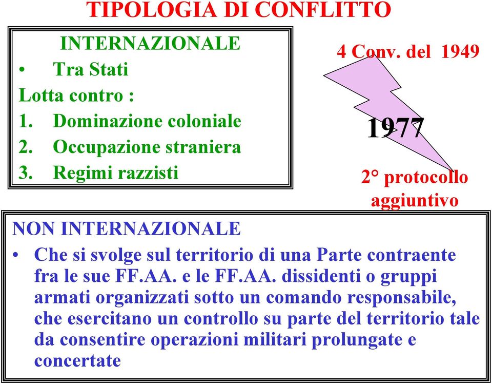 del 1949 1977 2 protocollo aggiuntivo NON INTERNAZIONALE Che si svolge sul territorio di una Parte contraente fra