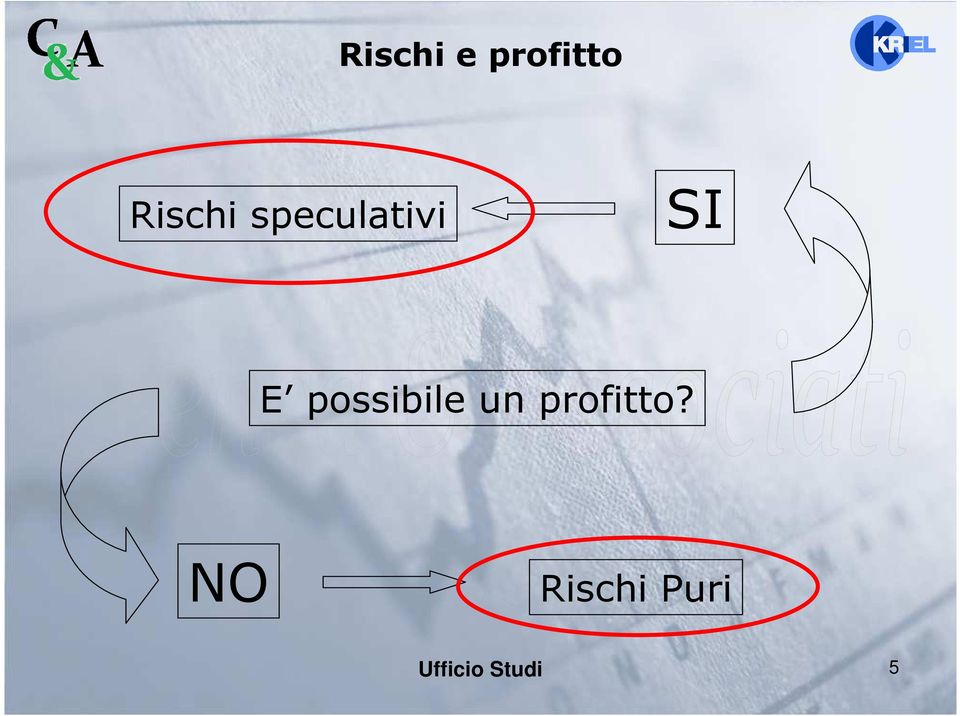 possibile un profitto?