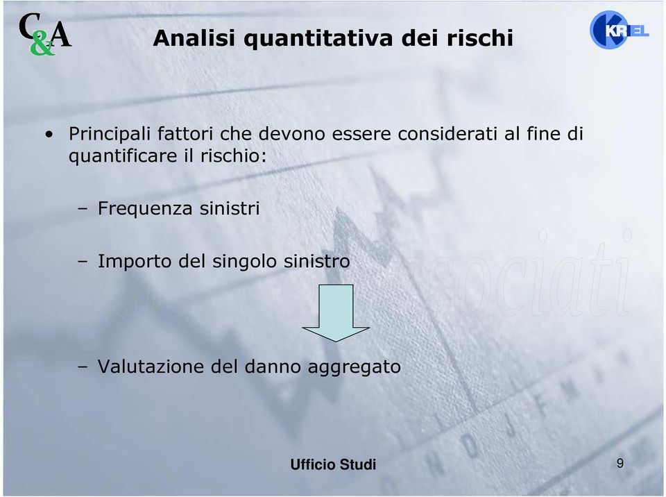 quantificare il rischio: Frequenza sinistri Importo