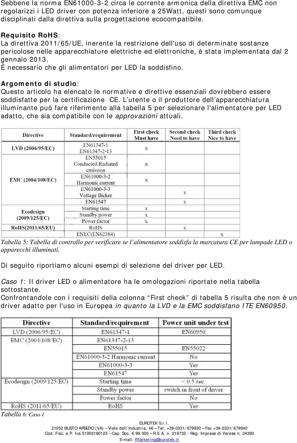 Requisito RoHS: La direttiva 2011/65/UE, inerente la restrizione dell'uso di determinate sostanze pericolose nelle apparecchiature elettriche ed elettroniche, è stata implementata dal 2 gennaio 2013.