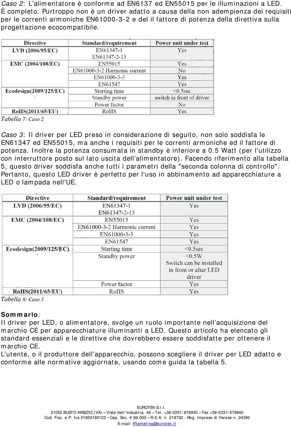 Tabella 7: Caso 2 Caso 3: Il driver per LED preso in considerazione di seguito, non solo soddisfa le EN61347 ed EN55015, ma anche i requisiti per le correnti armoniche ed il fattore di potenza.