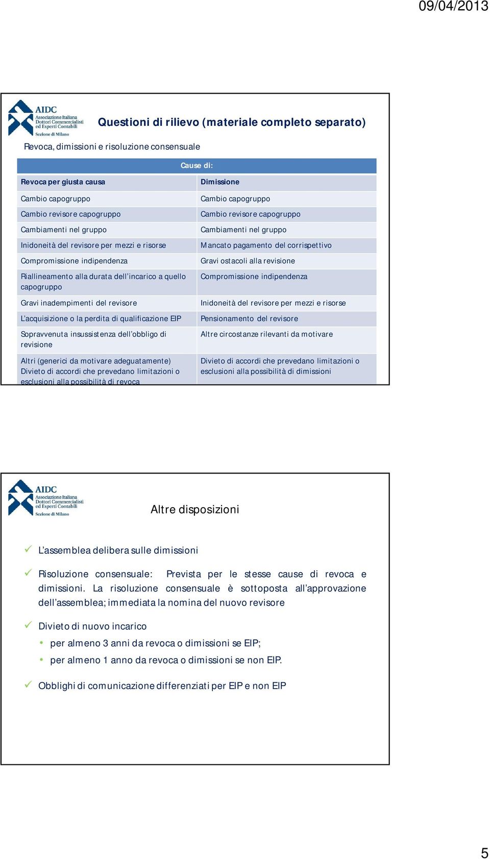 qualificazione EIP Sopravvenuta insussistenza dell obbligo di revisione Altri (generici da motivare adeguatamente) Divieto di accordi che prevedano limitazioni o esclusioni alla possibilità di revoca