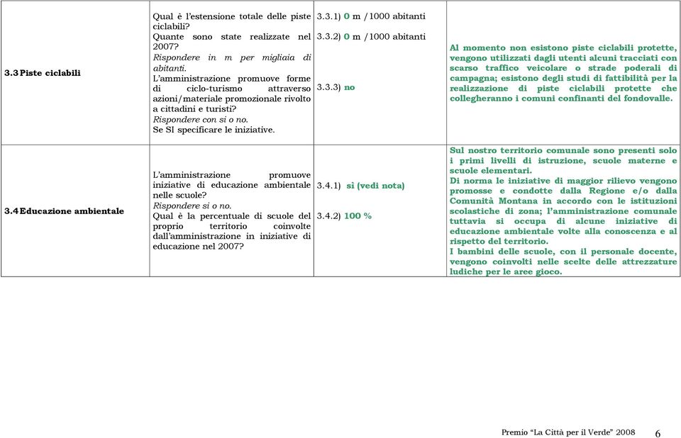3.1) 0 m /1000 abitanti 3.3.2) 0 m /1000 abitanti 3.3.3) no Al momento non esistono piste ciclabili protette, vengono utilizzati dagli utenti alcuni tracciati con scarso traffico veicolare o strade