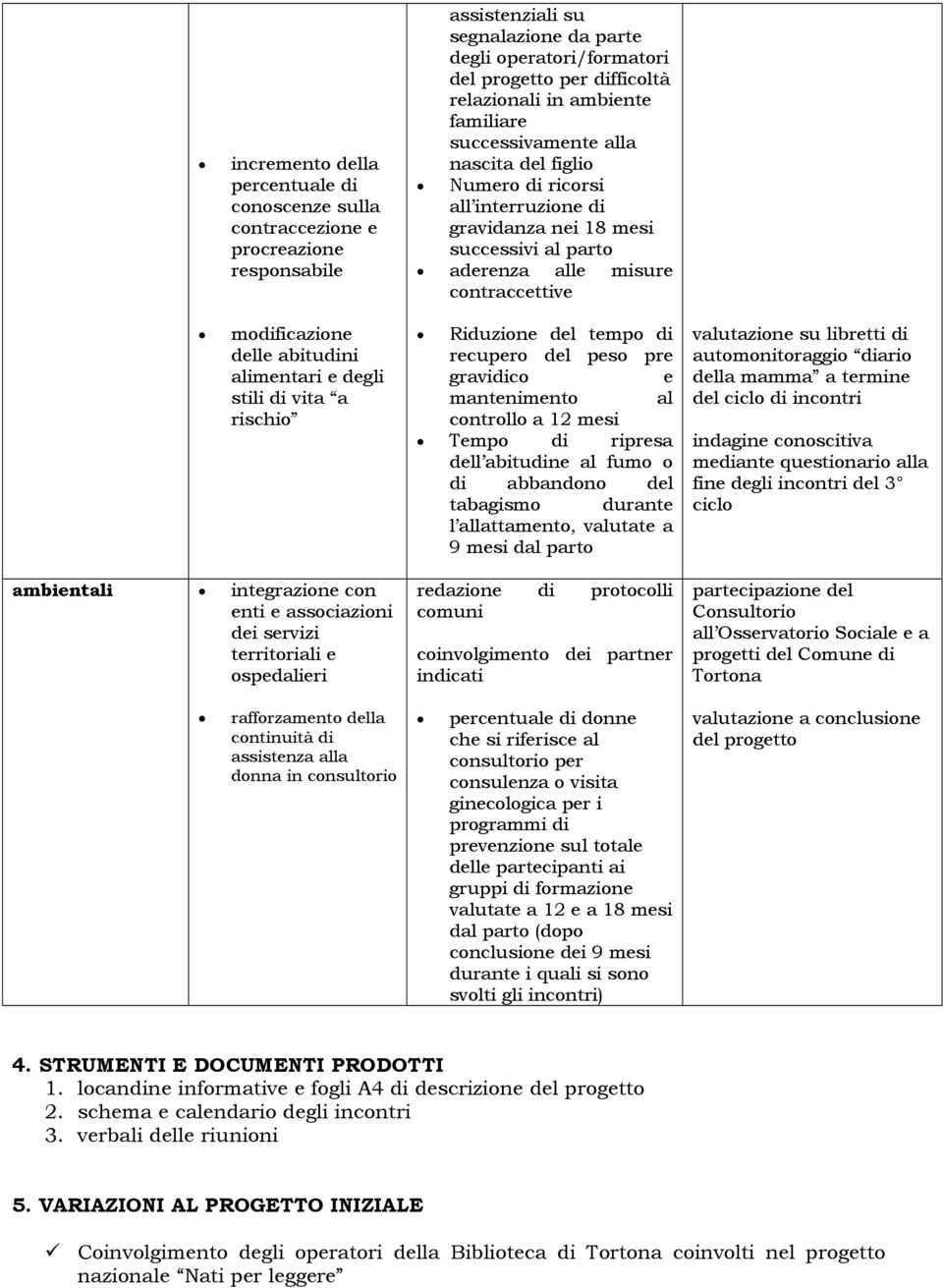 progetto per difficoltà relazionali in ambiente familiare successivamente alla nascita del figlio Numero di ricorsi all interruzione di gravidanza nei 18 mesi successivi al parto aderenza alle misure