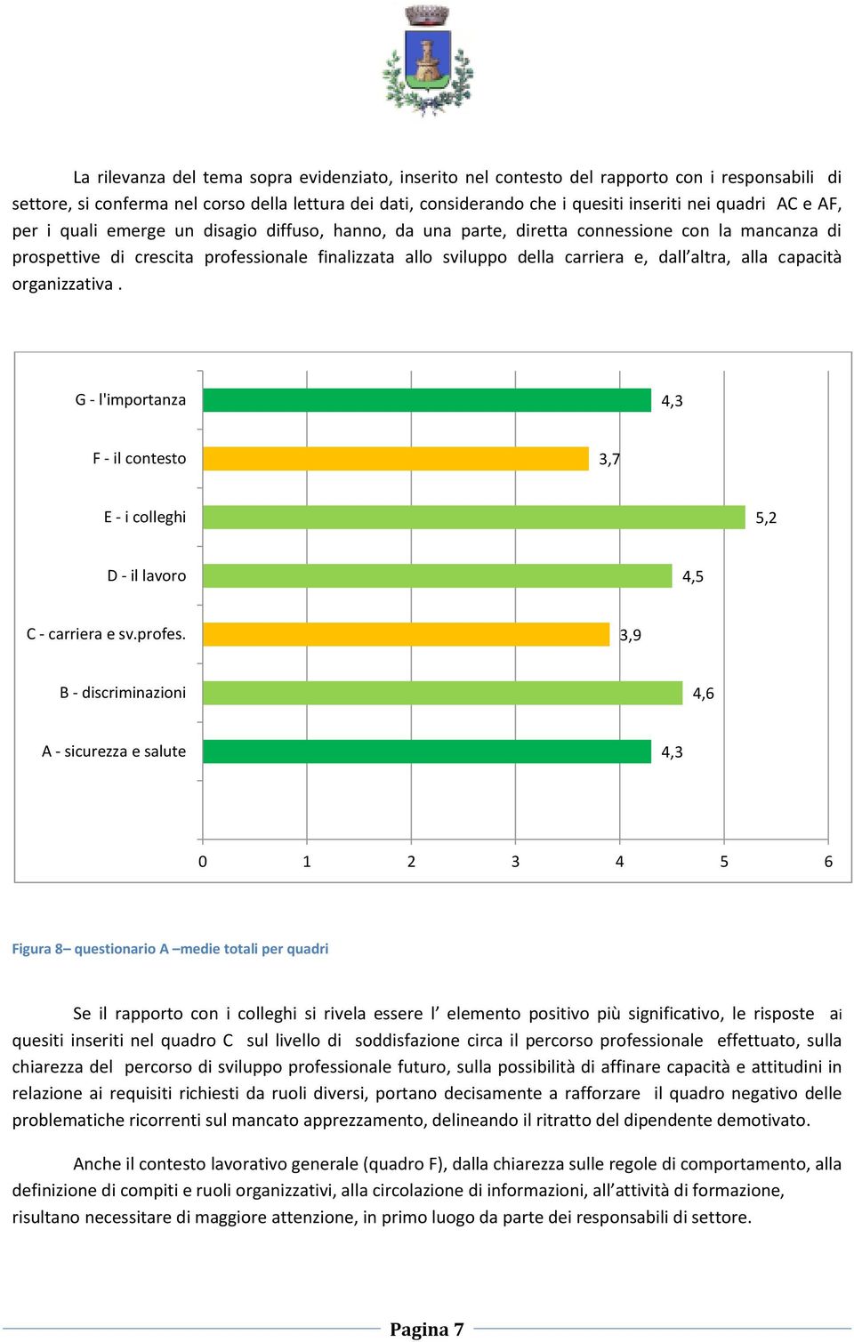 altra, alla capacità organizzativa. G - l'importanza 4,3 F - il contesto 3,7 E - i colleghi 5,2 D - il lavoro 4,5 C - carriera e sv.profes.