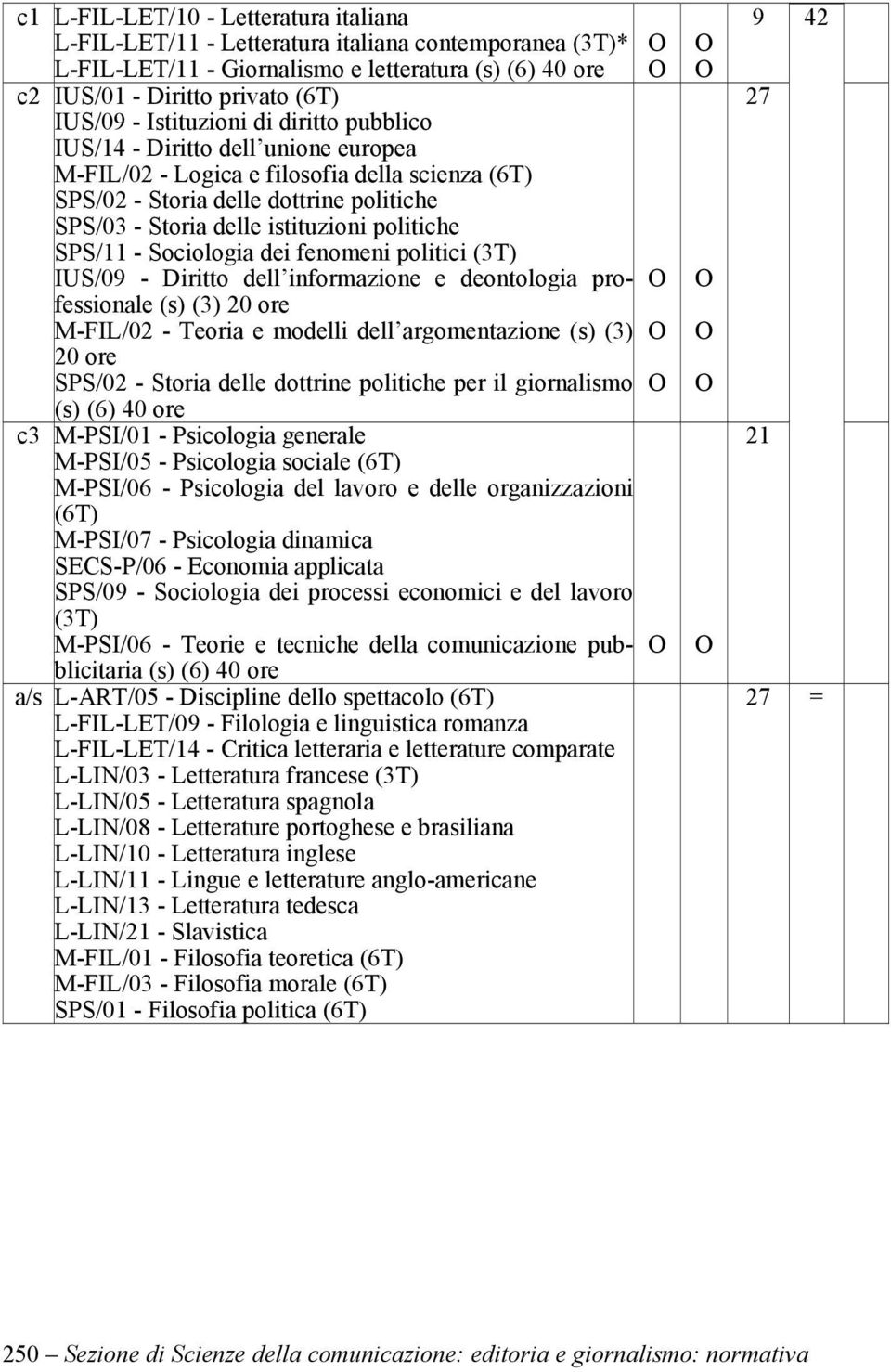 politiche SPS/11 - Sociologia dei fenomeni politici (3T) IUS/09 - Diritto dell informazione e deontologia professionale (s) (3) 20 M-FIL/02 - Teoria e modelli dell argomentazione (s) (3) 20 SPS/02 -