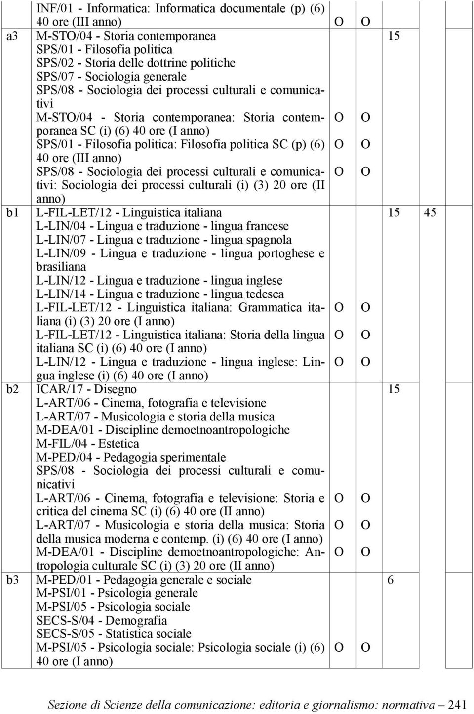 (6) 40 (III anno) SPS/08 - Sociologia dei processi culturali e comunicativi: Sociologia dei processi culturali (i) (3) 20 (II anno) L-FIL-LET/12 - Linguistica italiana L-LIN/04 - Lingua e traduzione