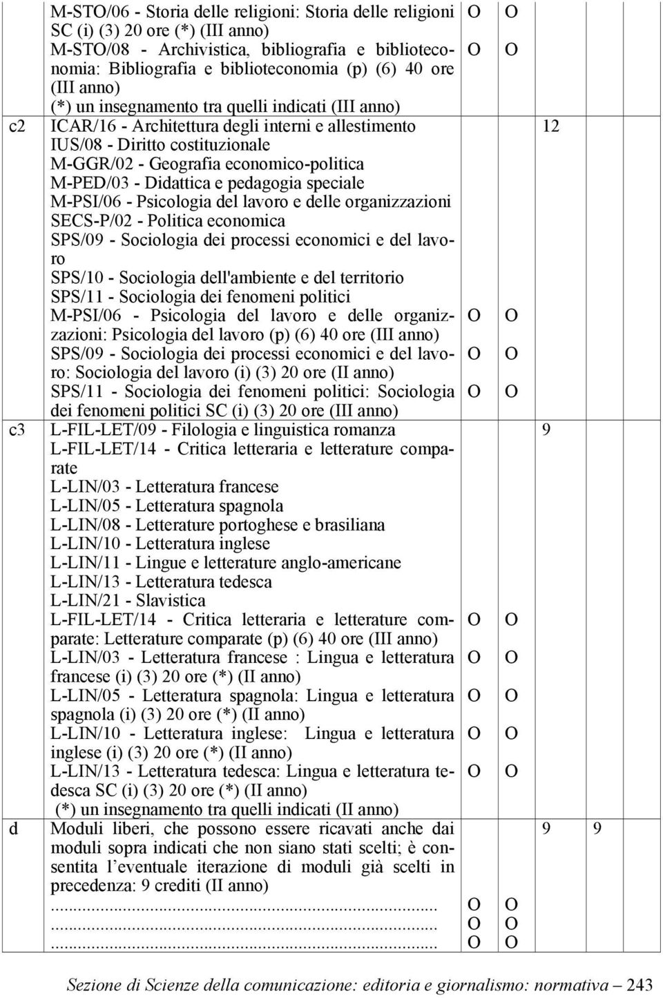 Didattica e pedagogia speciale M-PSI/06 - Psicologia del lavoro e delle organizzazioni SECS-P/02 - Politica economica SPS/09 - Sociologia dei processi economici e del lavoro SPS/10 - Sociologia