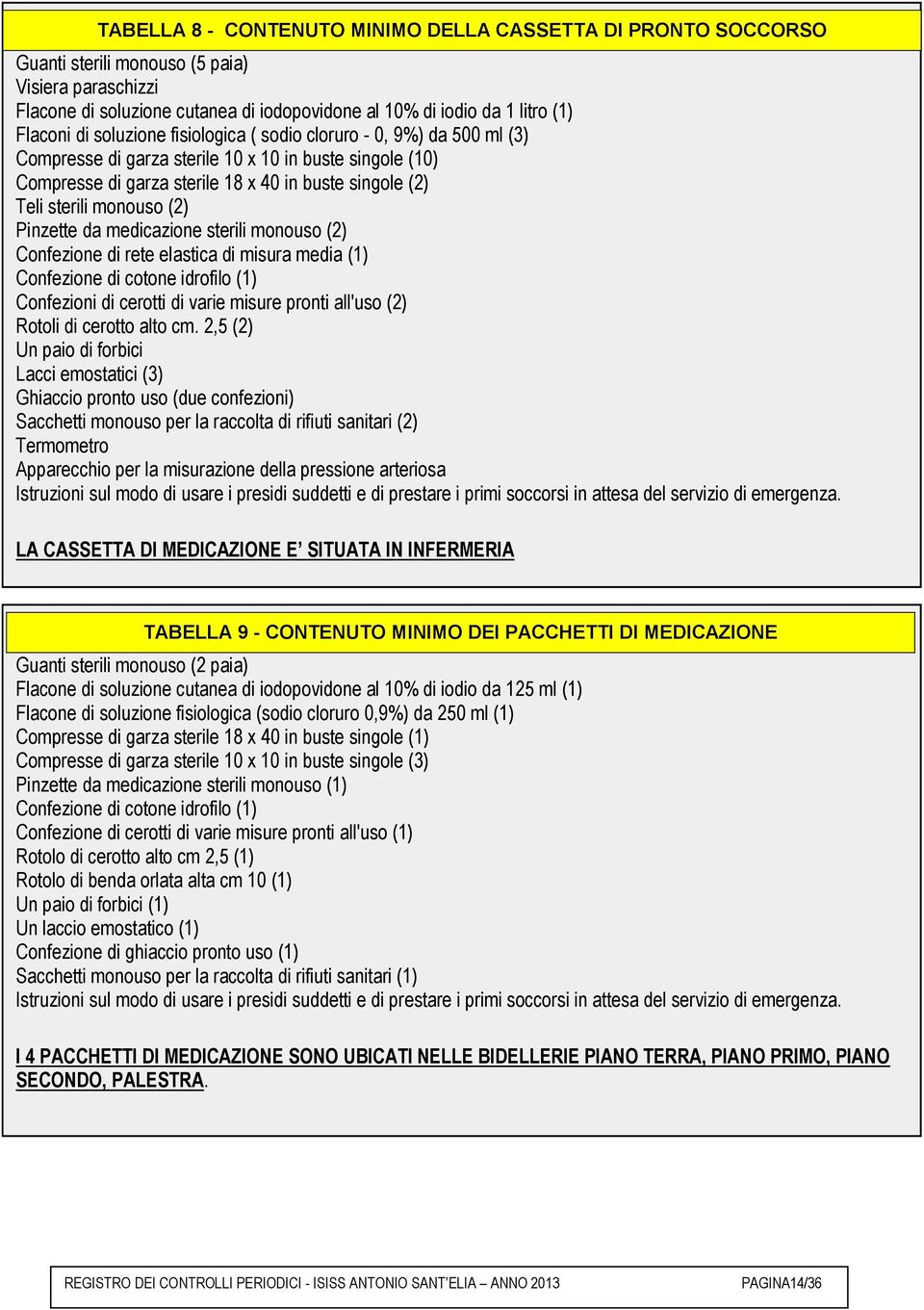 (2) Pinzette da medicazione sterili monouso (2) Confezione di rete elastica di misura media (1) Confezione di cotone idrofilo (1) Confezioni di cerotti di varie misure pronti all'uso (2) Rotoli di