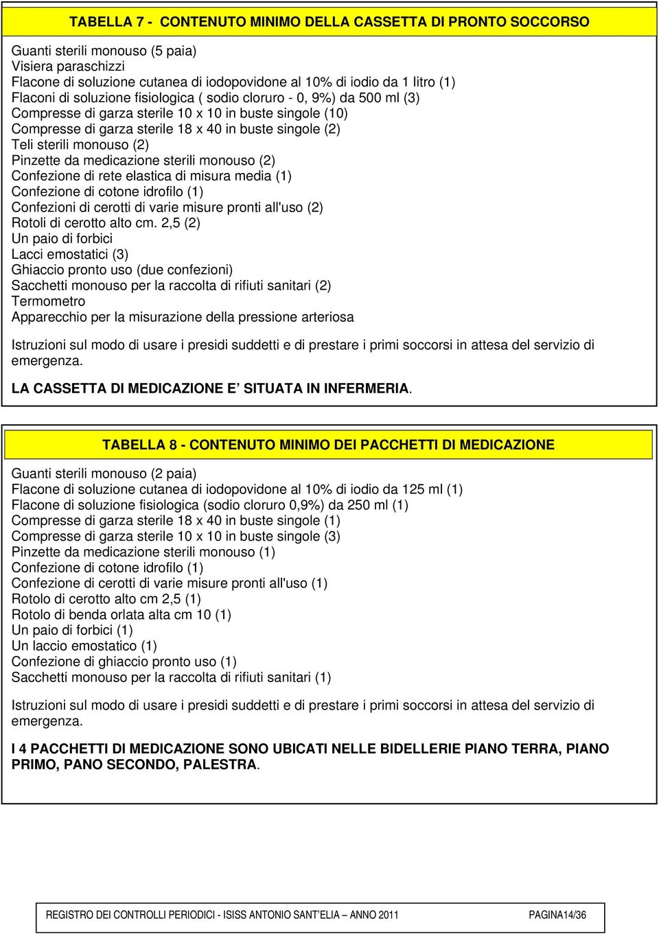 (2) Pinzette da medicazione sterili monouso (2) Confezione di rete elastica di misura media (1) Confezione di cotone idrofilo (1) Confezioni di cerotti di varie misure pronti all'uso (2) Rotoli di