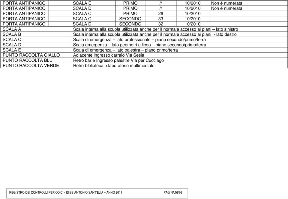normale accesso ai piani - lato destro SCALA C Scala di emergenza lato professionale piano secondo/primo/terra SCALA D Scala emergenza lato geometri e liceo piano secondo/primo/terra SCALA E Scala di