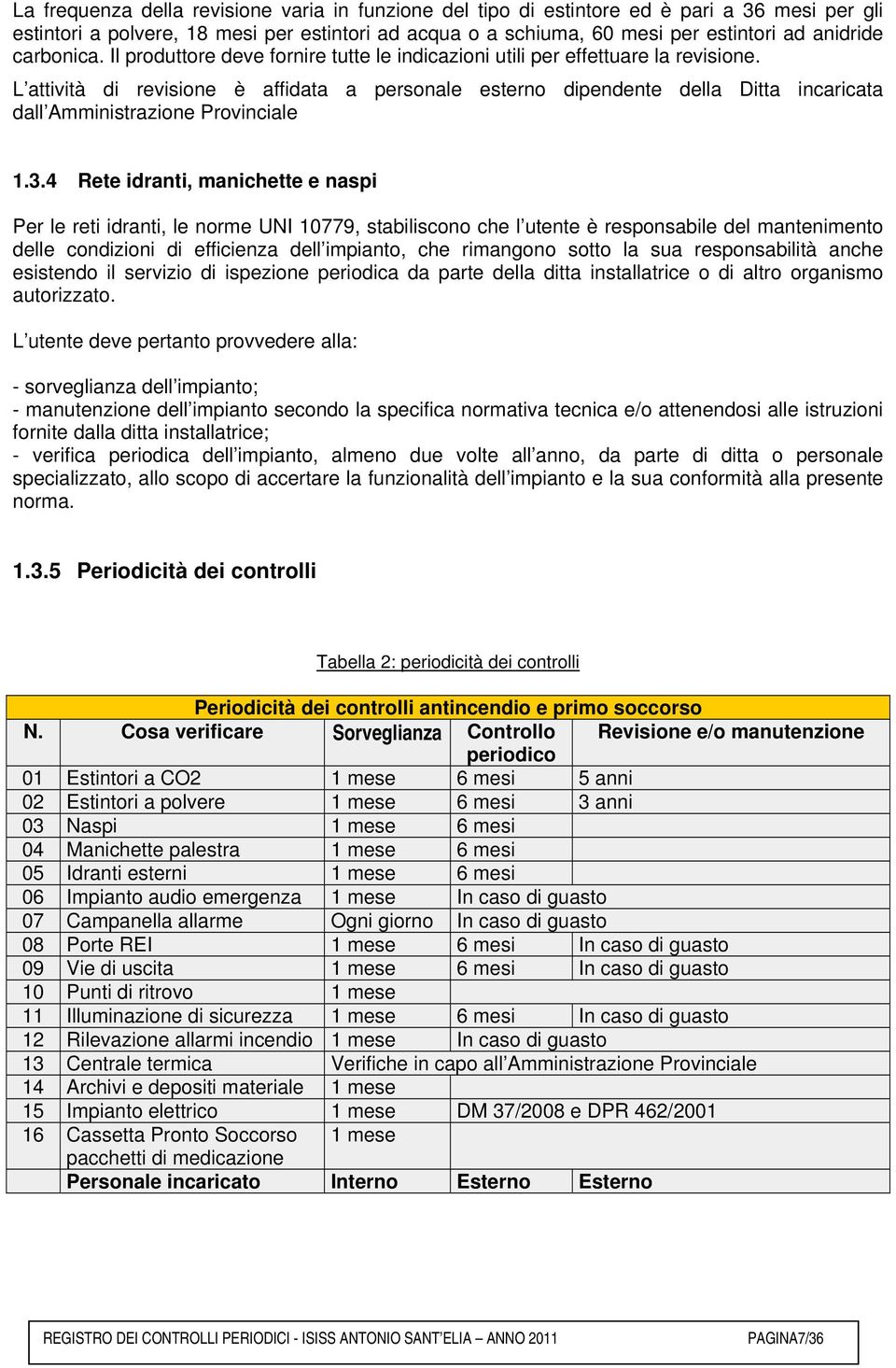 L attività di revisione è affidata a personale esterno dipendente della Ditta incaricata dall Amministrazione Provinciale 1.3.