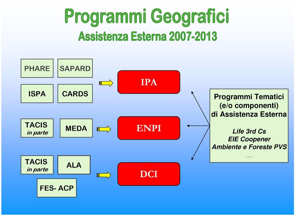 Programmi Tematici (e/o componenti) di