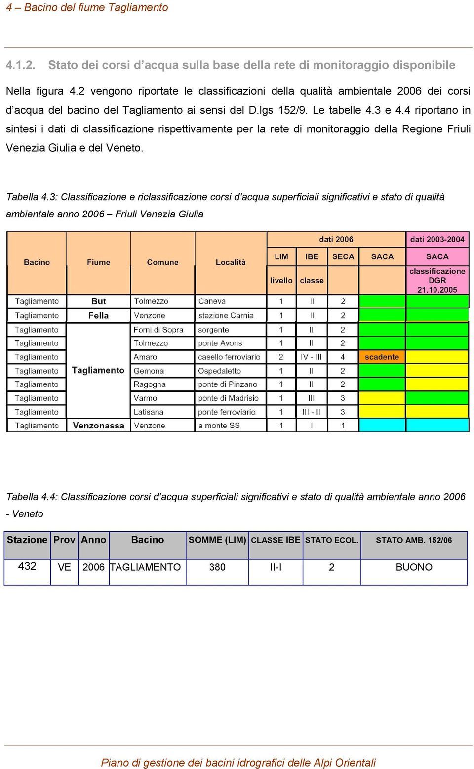 4 riportano in sintesi i dati di classificazione rispettivamente per la rete di monitoraggio della Regione Friuli Venezia Giulia e del Veneto. Tabella 4.