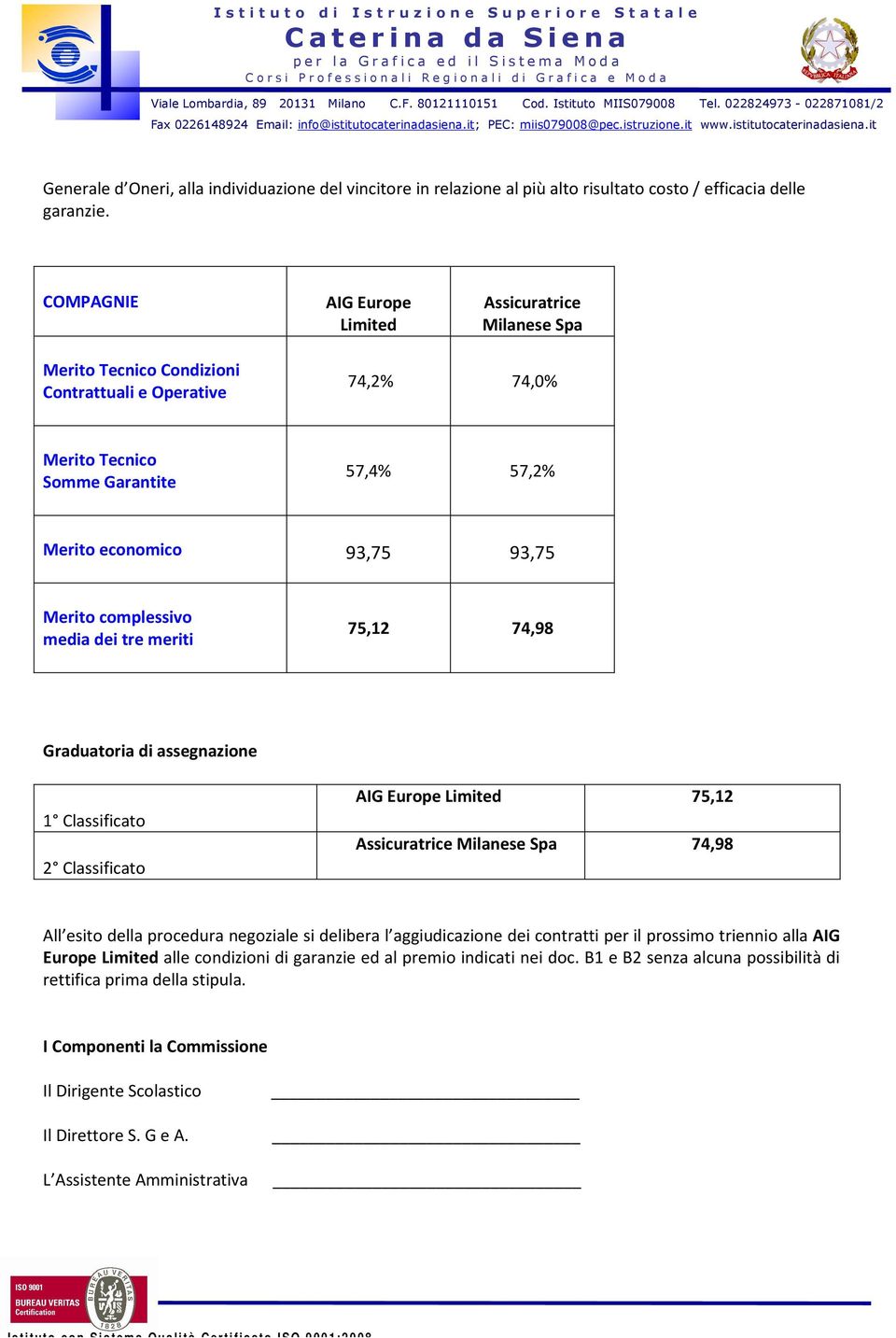 75,12 74,98 Graduatoria di assegnazione 1 Classificato 2 Classificato 75,12 74,98 All esito della procedura negoziale si delibera l aggiudicazione dei contratti per il