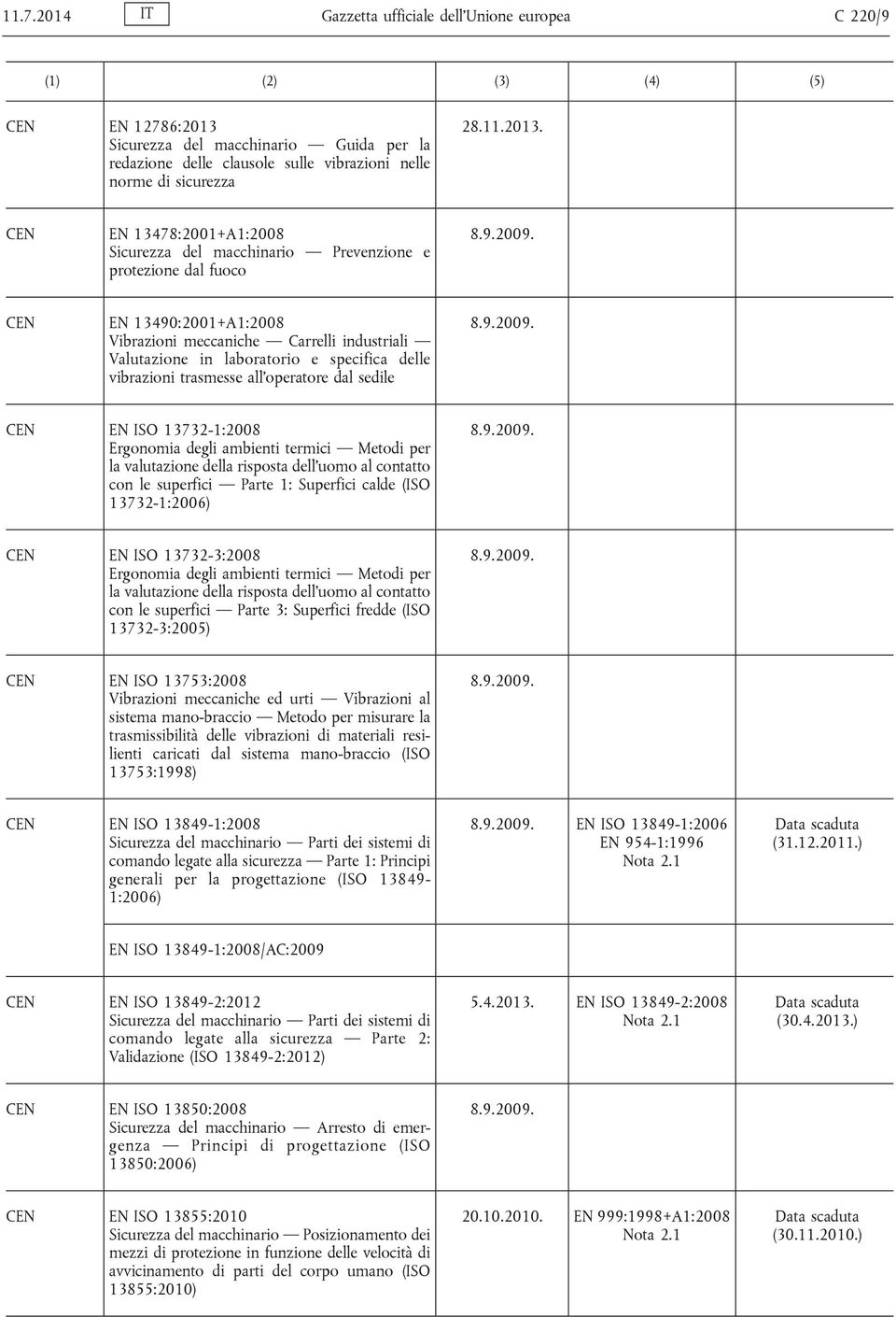 EN 13478:2001+A1:2008 Sicurezza del macchinario Prevenzione e protezione dal fuoco EN 13490:2001+A1:2008 Vibrazioni meccaniche Carrelli industriali Valutazione in laboratorio e specifica delle