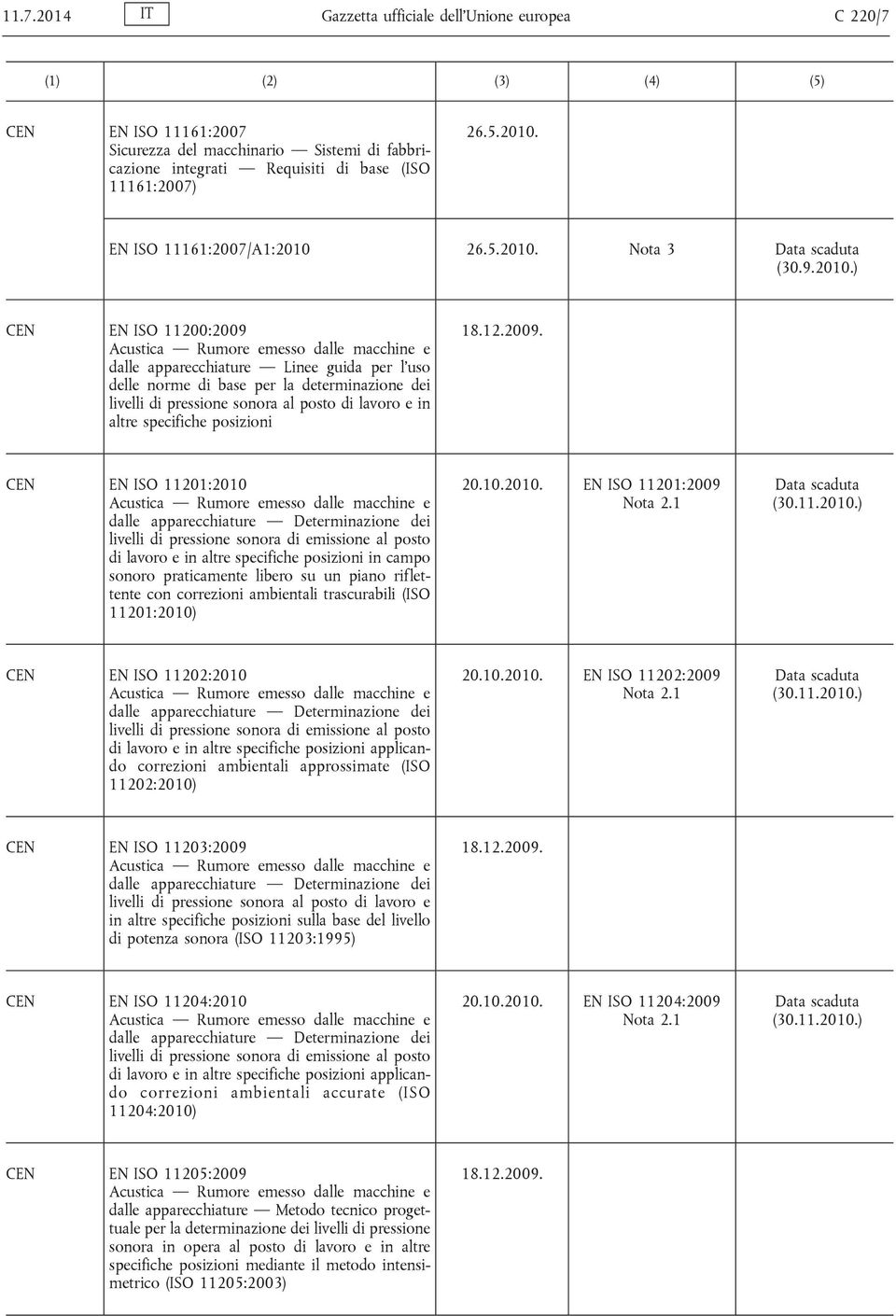 ) EN ISO 11200:2009 Acustica Rumore emesso dalle macchine e dalle apparecchiature Linee guida per l'uso delle norme di base per la determinazione dei livelli di pressione sonora al posto di lavoro e