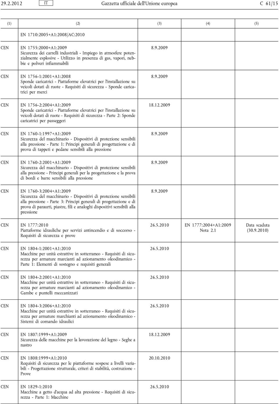 sicurezza - Sponde caricatrici per merci EN 1756-2:2004+A1:2009 Sponde caricatrici - Piattaforme elevatrici per l'installazione su veicoli dotati di ruote - Requisiti di sicurezza - Parte 2: Sponde