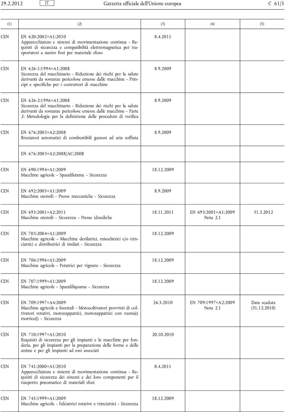 e specifiche per i costruttori di macchine EN 626-2:1996+A1:2008 Sicurezza del macchinario - Riduzione dei rischi per la salute derivanti da sostanze pericolose emesse dalle macchine - Parte 2: