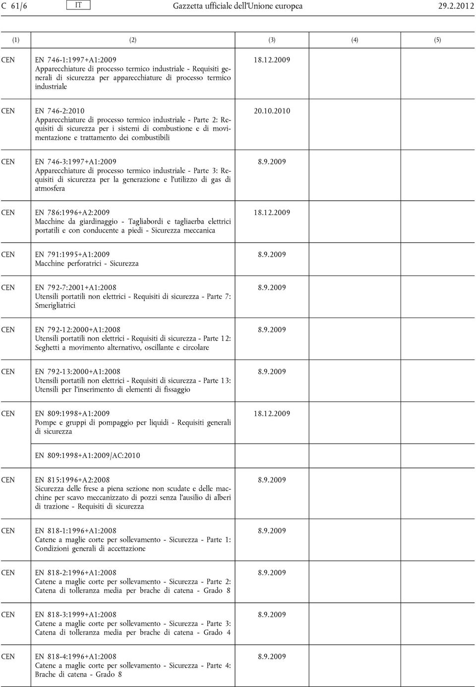 processo termico industriale - Parte 2: Requisiti di sicurezza per i sistemi di combustione e di movimentazione e trattamento dei combustibili EN 746-3:1997+A1:2009 Apparecchiature di processo