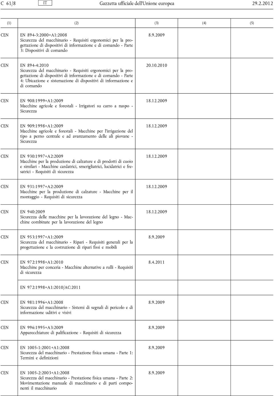 Sicurezza del macchinario - Requisiti ergonomici per la progettazione di dispositivi di informazione e di comando - Parte 4: Ubicazione e sistemazione di dispositivi di informazione e di comando EN