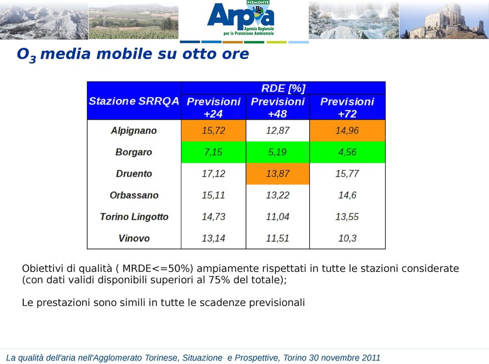 considerate (con dati validi disponibili superiori al 75%