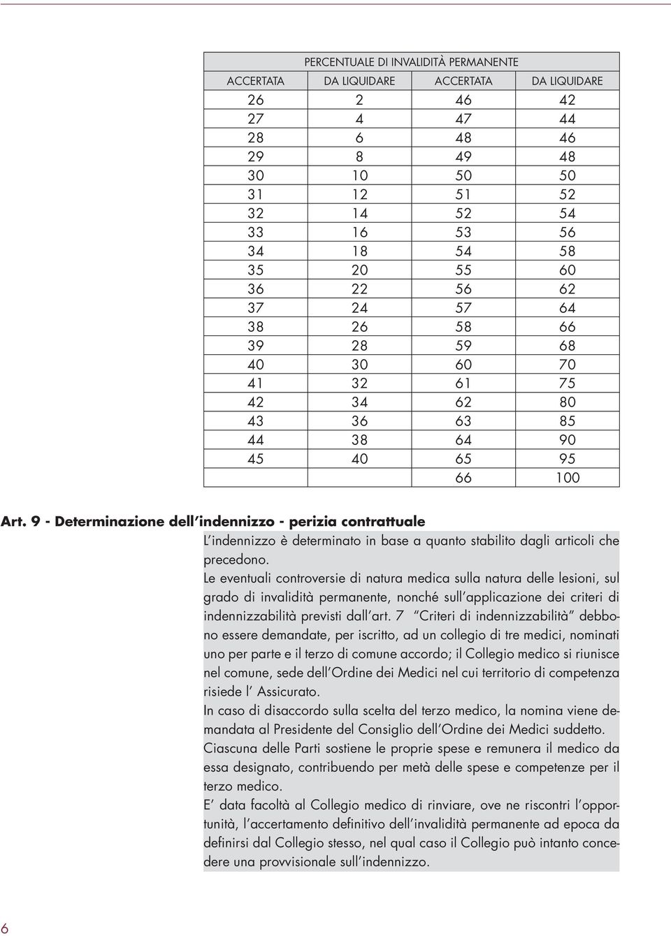 9 - Determinazione dell indennizzo - perizia contrattuale L indennizzo è determinato in base a quanto stabilito dagli articoli che precedono.