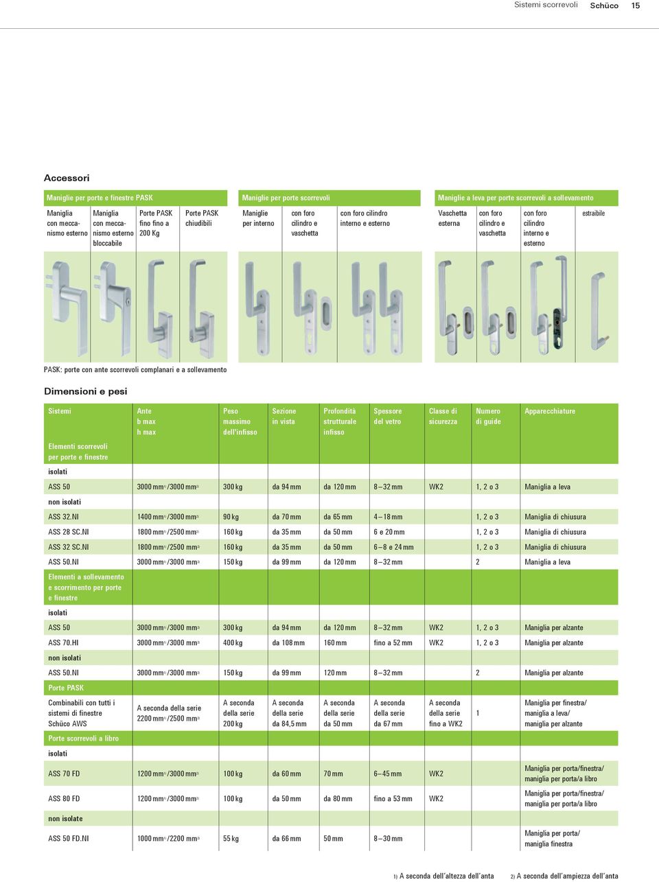 cilindro e vaschetta con foro cilindro interno e esterno estraibile PASK: porte con ante scorrevoli complanari e a sollevamento Dimensioni e pesi Sistemi Elementi scorrevoli per porte e finestre