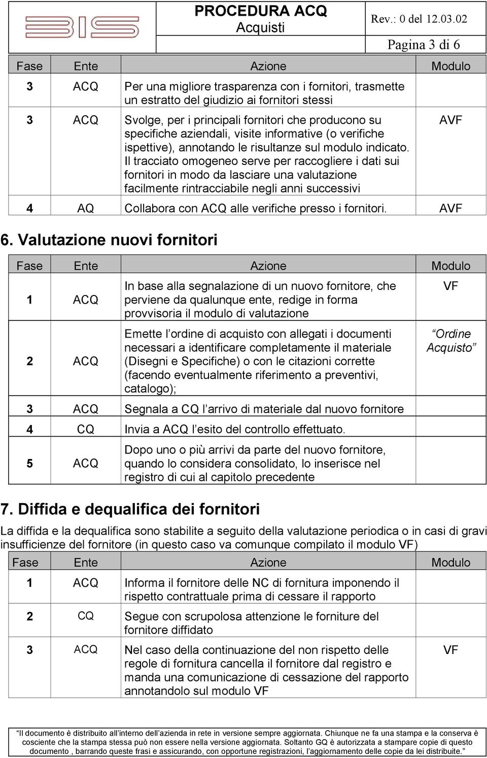 Il tracciato omogeneo serve per raccogliere i dati sui fornitori in modo da lasciare una valutazione facilmente rintracciabile negli anni successivi AVF 4 AQ Collabora con ACQ alle verifiche presso i