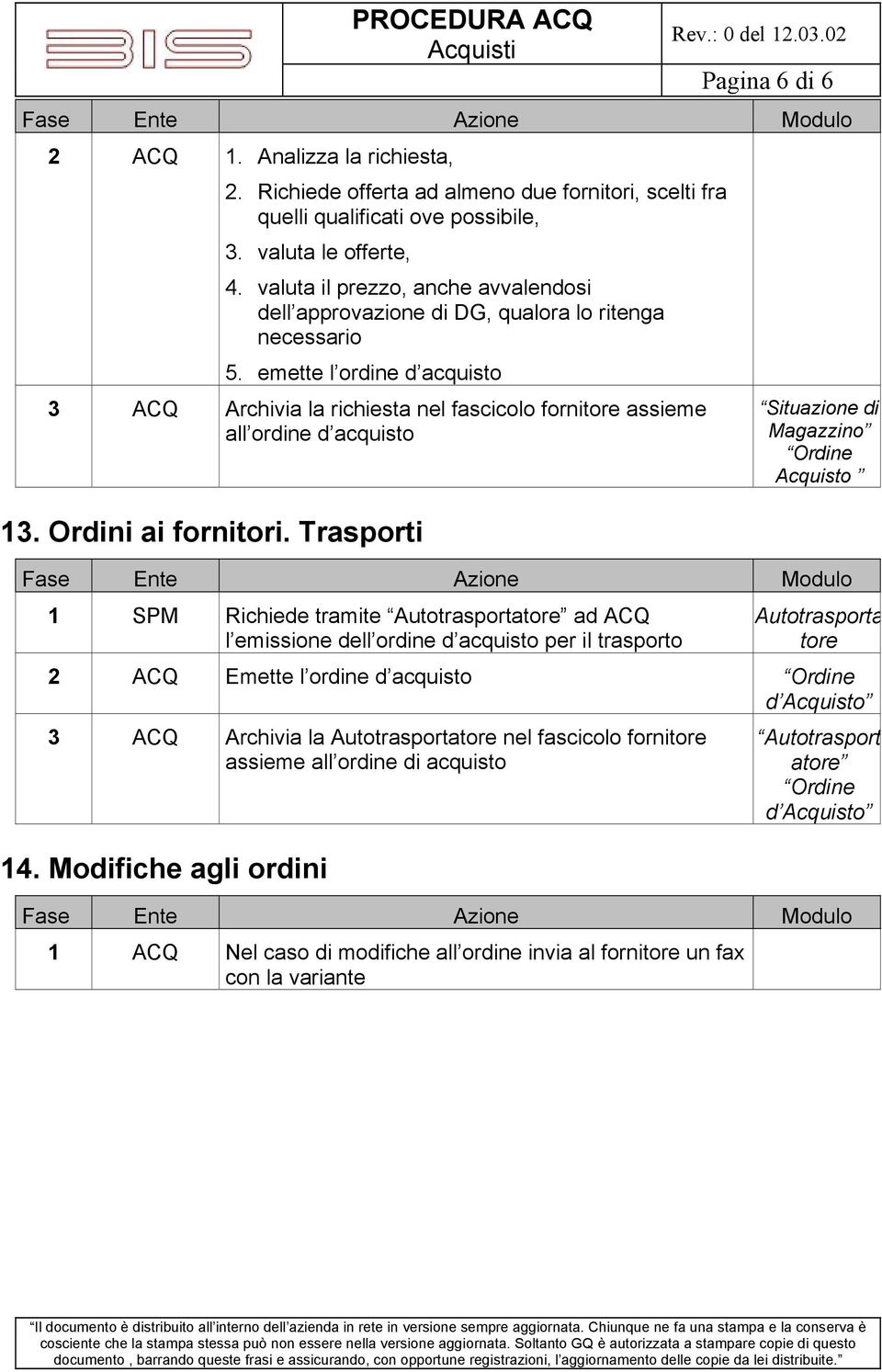 emette l ordine d acquisto 3 ACQ Archivia la richiesta nel fascicolo fornitore assieme all ordine d acquisto 13. Ordini ai fornitori.