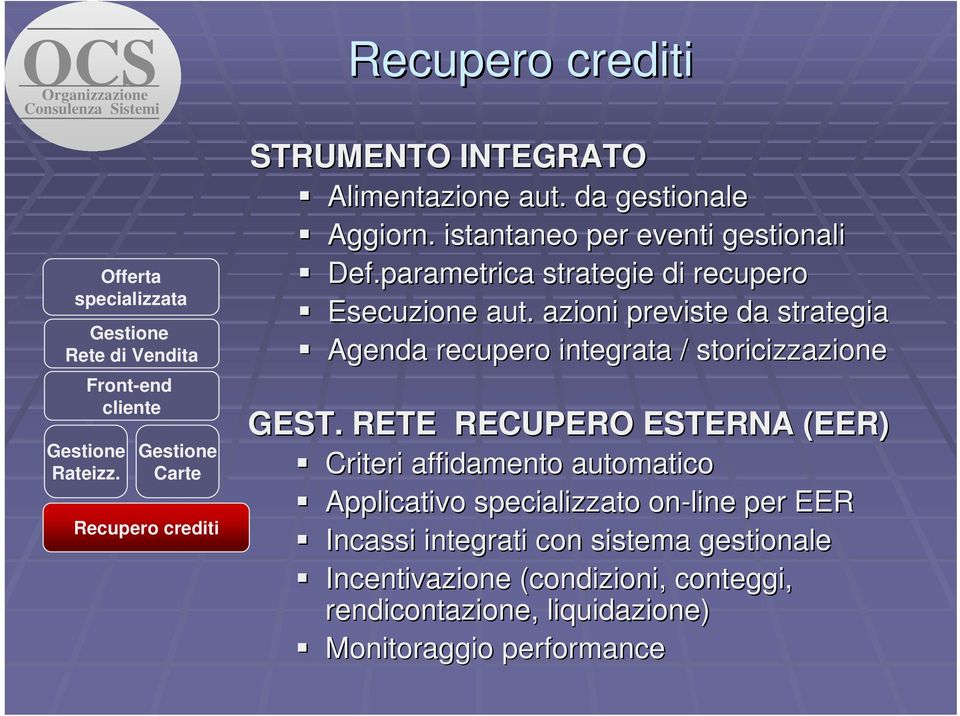 azioni previste da strategia Agenda recupero integrata / storicizzazione GEST.