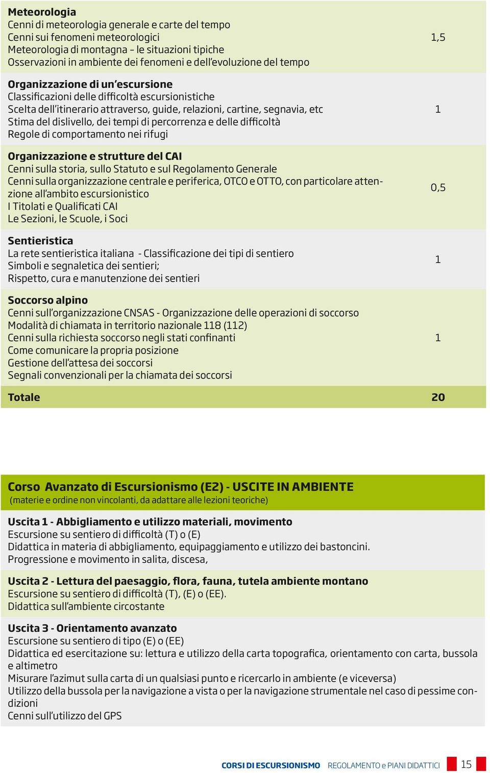 di percorrenza e delle difficoltà Regole di comportamento nei rifugi Organizzazione e strutture del CAI Cenni sulla storia, sullo Statuto e sul Regolamento Generale Cenni sulla organizzazione