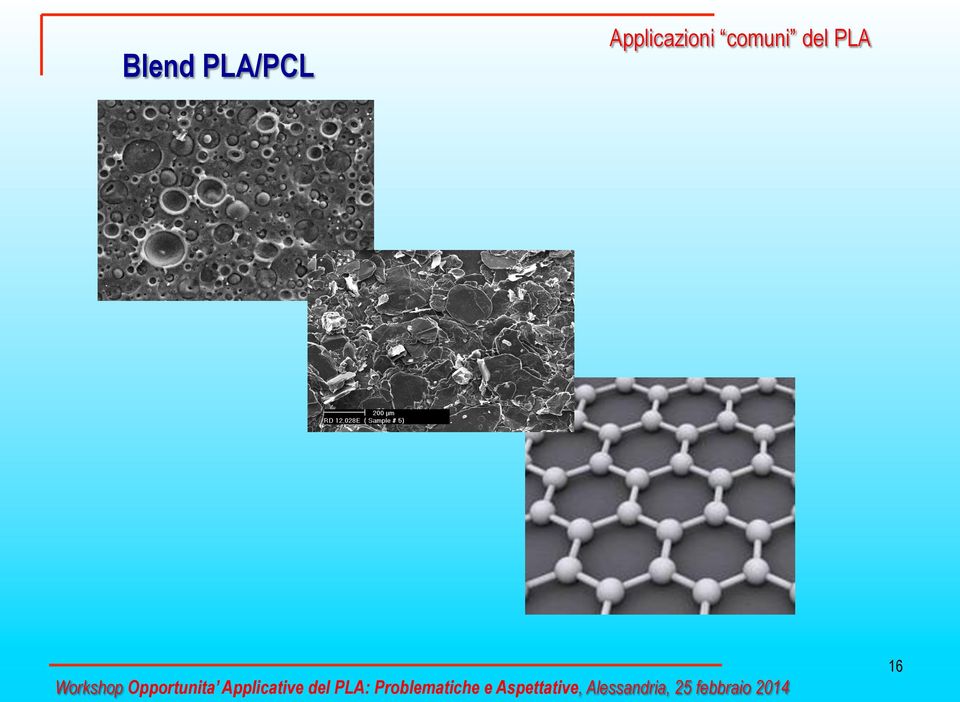 Applicative del PLA: Problematiche