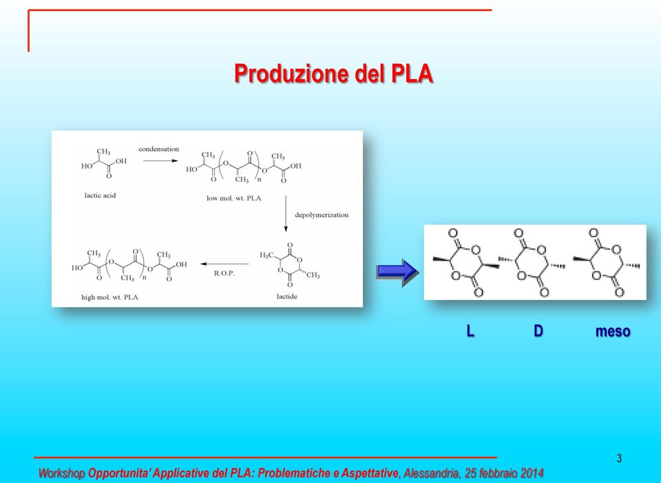 del PLA: Problematiche e