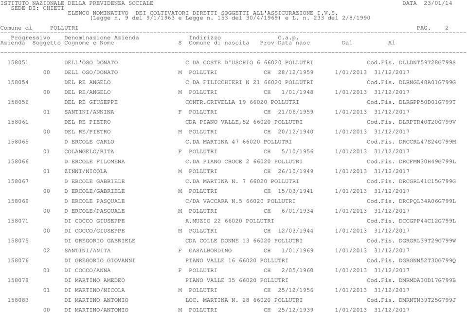 DLRNGL48A01G799G 00 DEL RE/ANGELO M POLLUTRI CH 1/01/1948 1/01/2013 31/12/2017 158056 DEL RE GIUSEPPE CONTR.CRIVELLA 19 66020 POLLUTRI Cod.Fis.