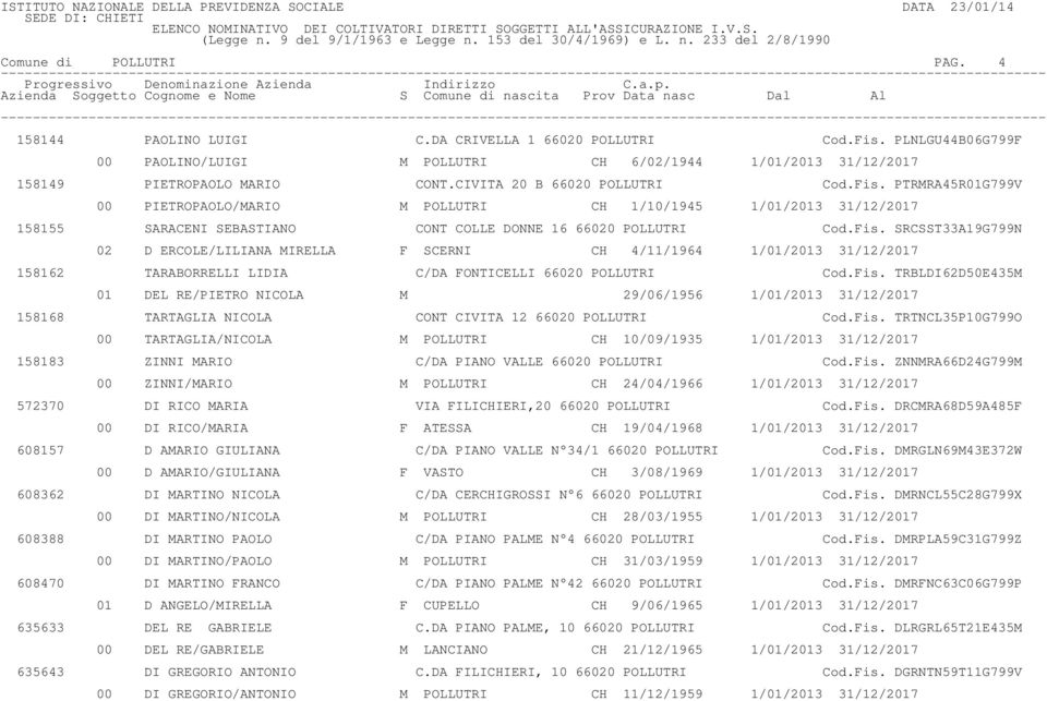 Fis. TRBLDI62D50E435M 01 DEL RE/PIETRO NICOLA M 29/06/1956 1/01/2013 31/12/2017 158168 TARTAGLIA NICOLA CONT CIVITA 12 66020 POLLUTRI Cod.Fis. TRTNCL35P10G799O 00 TARTAGLIA/NICOLA M POLLUTRI CH 10/09/1935 1/01/2013 31/12/2017 158183 ZINNI MARIO C/DA PIANO VALLE 66020 POLLUTRI Cod.