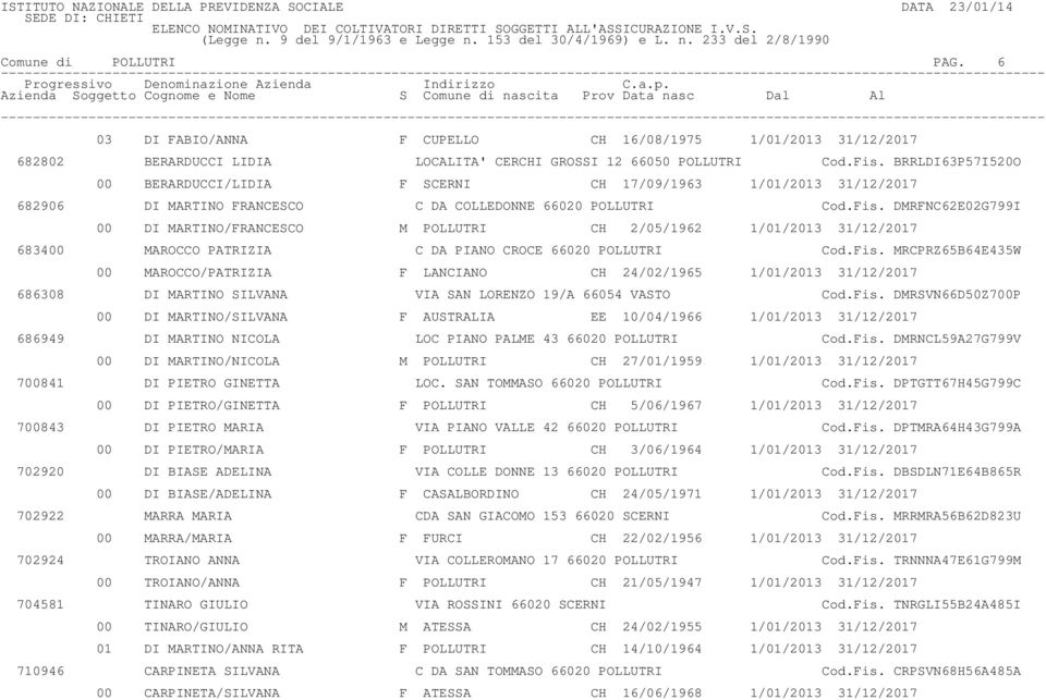 DMRFNC62E02G799I 00 DI MARTINO/FRANCESCO M POLLUTRI CH 2/05/1962 1/01/2013 31/12/2017 683400 MAROCCO PATRIZIA C DA PIANO CROCE 66020 POLLUTRI Cod.Fis.
