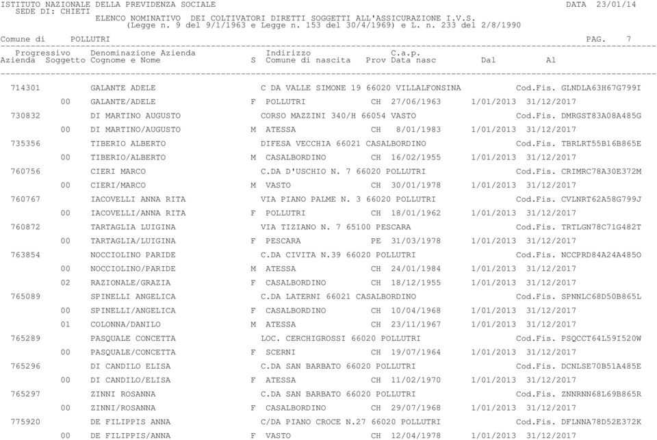 DMRGST83A08A485G 00 DI MARTINO/AUGUSTO M ATESSA CH 8/01/1983 1/01/2013 31/12/2017 735356 TIBERIO ALBERTO DIFESA VECCHIA 66021 CASALBORDINO Cod.Fis.