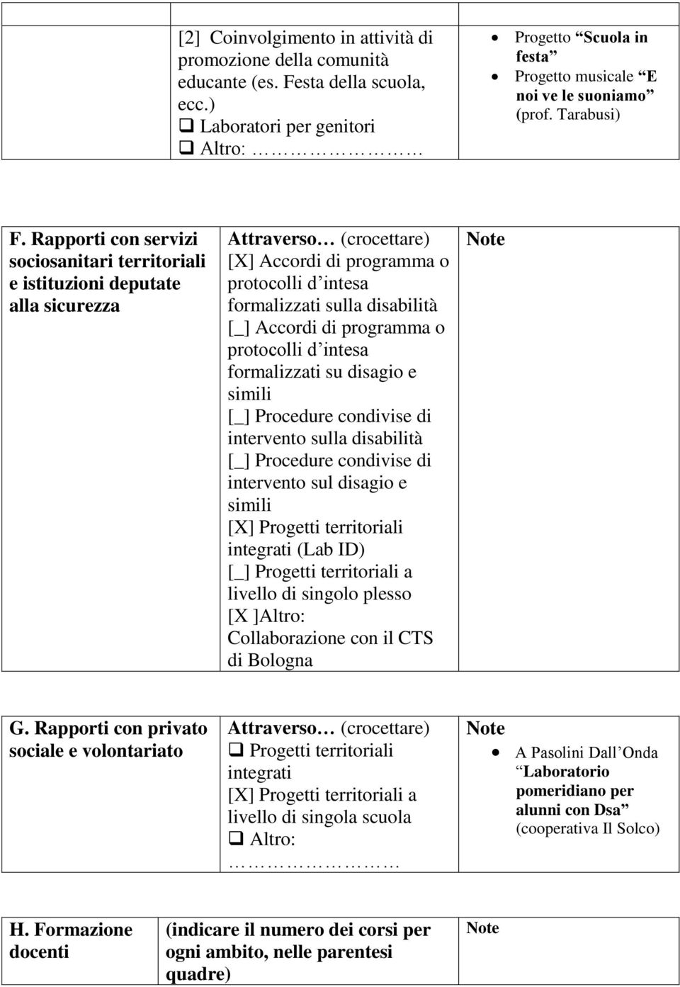 Rapporti con servizi sociosanitari territoriali e istituzioni deputate alla sicurezza Attraverso (crocettare) [X] Accordi di programma o protocolli d intesa formalizzati sulla disabilità [_] Accordi