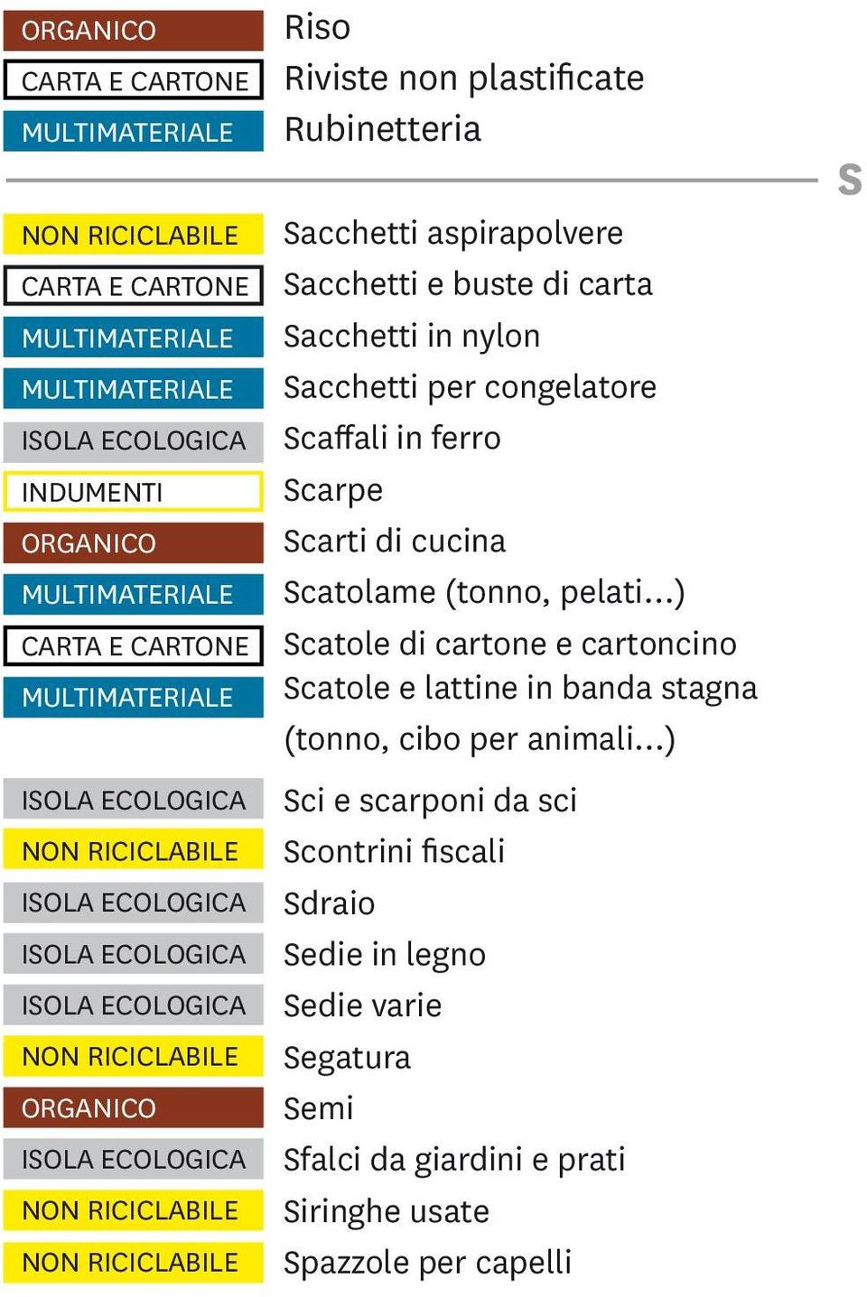 cartone e cartoncino Scatole e lattine in banda stagna (tonno, cibo per animali ) Sci e scarponi da sci Scontrini