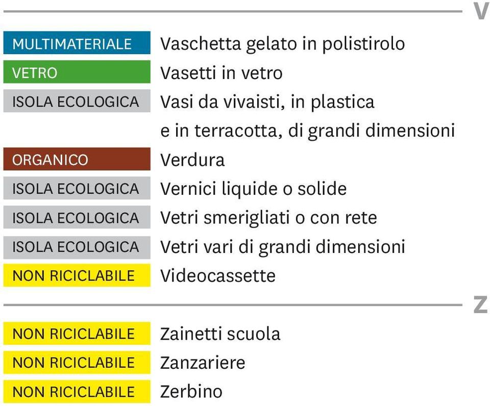 Vernici liquide o solide Vetri smerigliati o con rete Vetri vari di